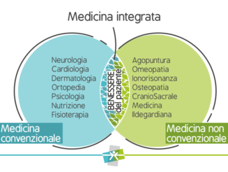 SANRAFF_medicina integrata_img_1 SANRAFF_medicina integrata_img_1